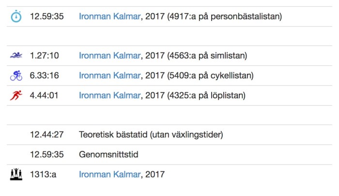 ironman2017landgren